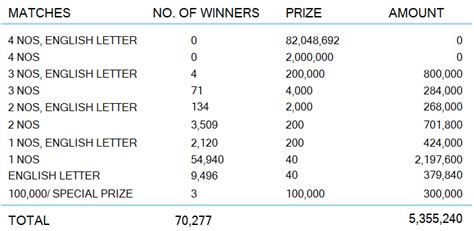 ada kotipathi 2154|Ada Kotipathi 2154 Results 09.01.2024 .